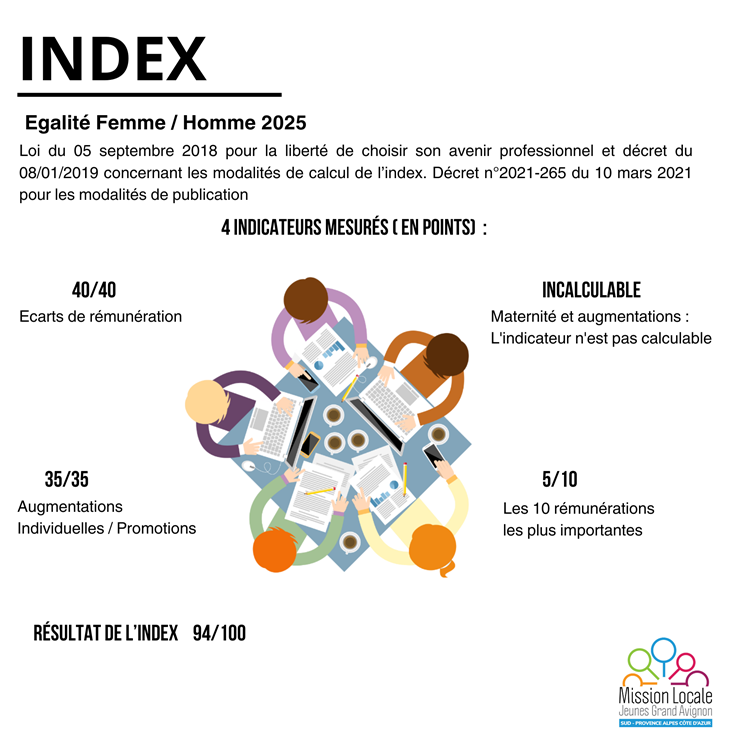 index Femme Homme Égalité Femme/Homme